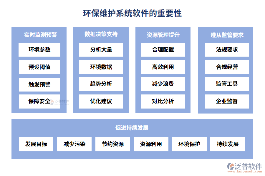 環(huán)保維護系統(tǒng)軟件的重要性