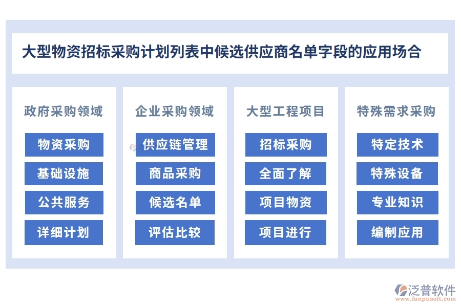 大型物資招標(biāo)采購(gòu)計(jì)劃列表中【候選供應(yīng)商名單】字段的應(yīng)用場(chǎng)合