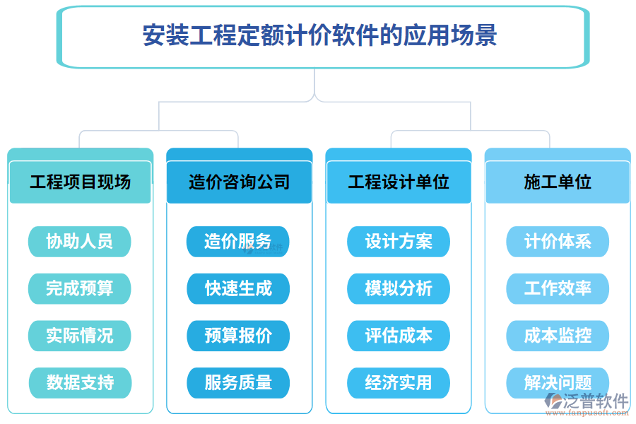 安裝工程定額計價軟件的應用場景