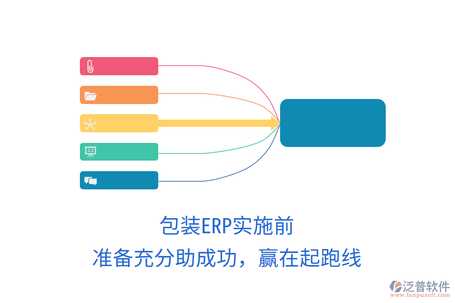 包裝ERP實(shí)施前，準(zhǔn)備充分助成功，贏在起跑線