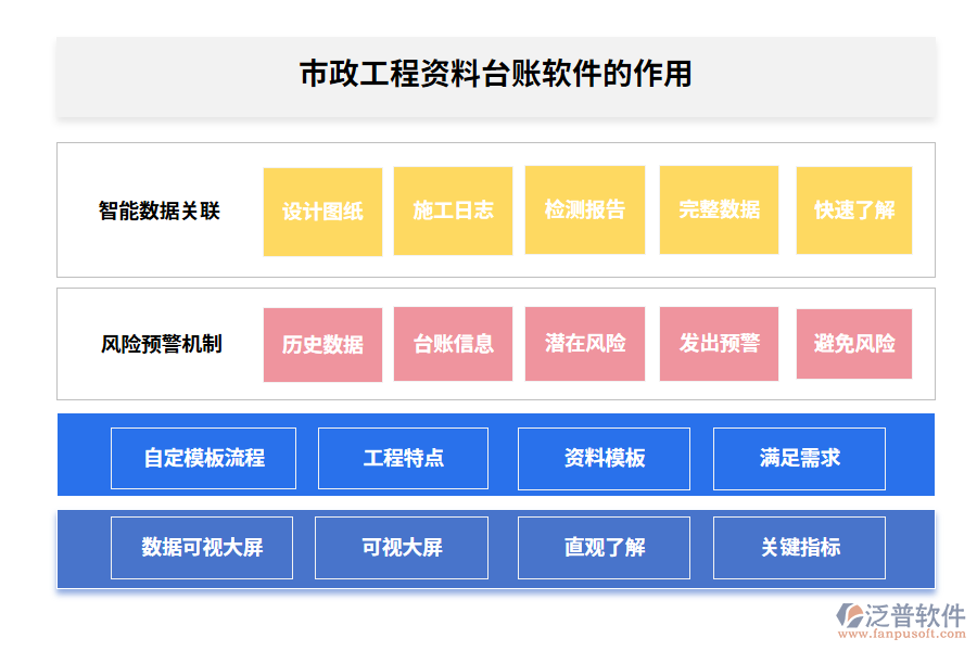 市政工程資料臺(tái)賬軟件的作用