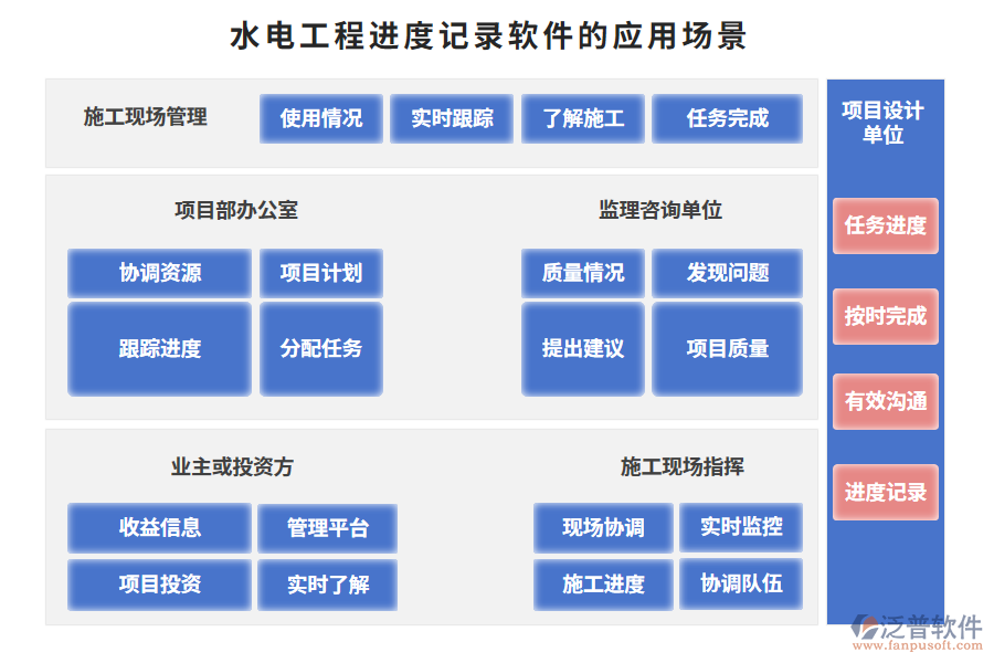 水電工程進度記錄軟件的應(yīng)用場景