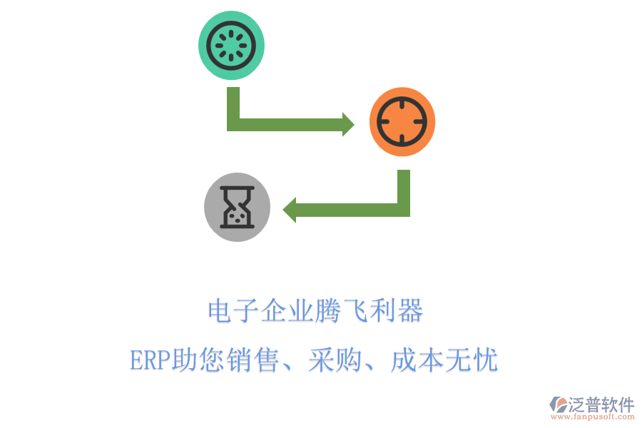 電子企業(yè)騰飛利器，ERP助您銷售、采購、成本無憂