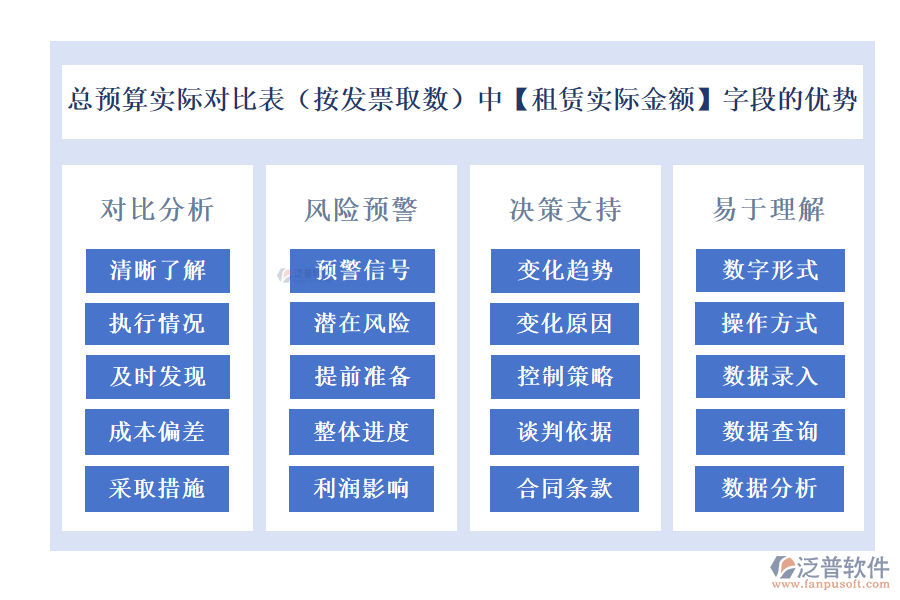 總預(yù)算實際對比表(按發(fā)票取數(shù))中的【租賃實際金額】字段的優(yōu)勢