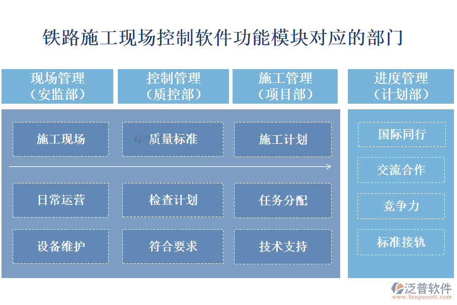鐵路施工現(xiàn)場控制軟件的功能模塊對應(yīng)部門