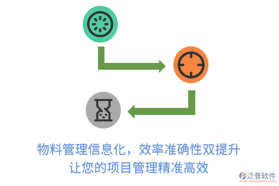 物料管理信息化，效率準(zhǔn)確性雙提升， 讓您的項(xiàng)目管理精準(zhǔn)高效
