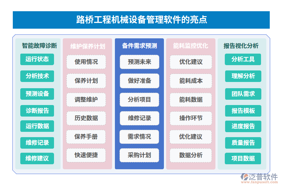 　路橋工程機(jī)械設(shè)備管理軟件的亮點(diǎn)