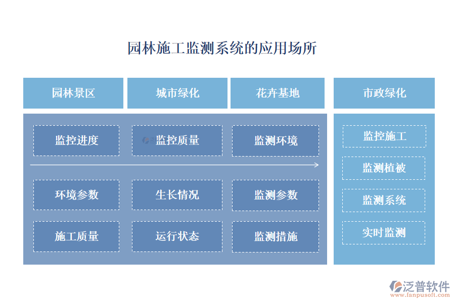 園林施工監(jiān)測系統(tǒng)的應用場所