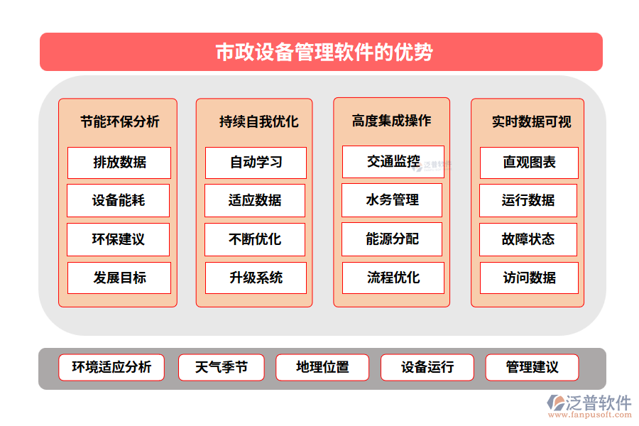市政設備管理軟件的優(yōu)勢