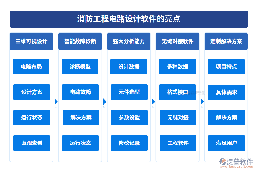 消防工程電路設計軟件的亮點