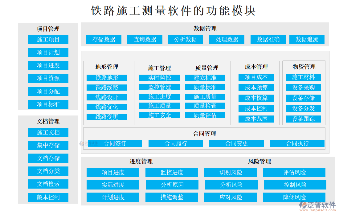 鐵路施工測(cè)量軟件的功能模塊