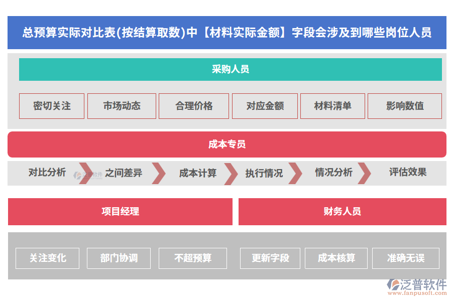材料實際金額200.png
