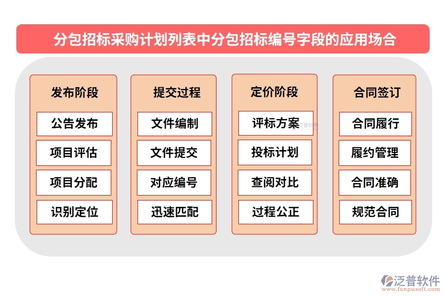 分包招標(biāo)采購計(jì)劃列表中【分包招標(biāo)編號】字段的應(yīng)用場合