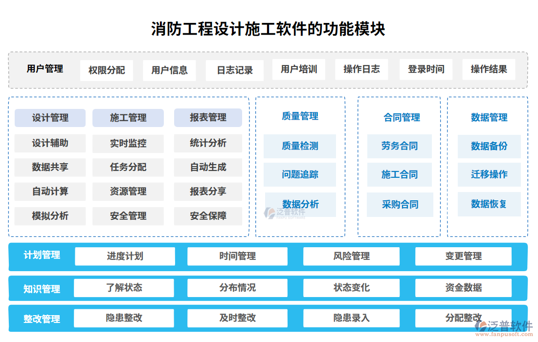 消防工程設計施工軟件功能模塊