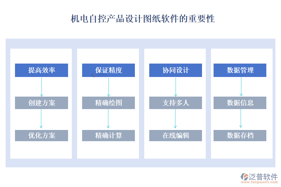 機電自控產(chǎn)品設(shè)計圖紙軟件的重要性