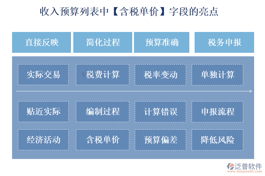 收入預算列表中【含稅單價】字段的亮點