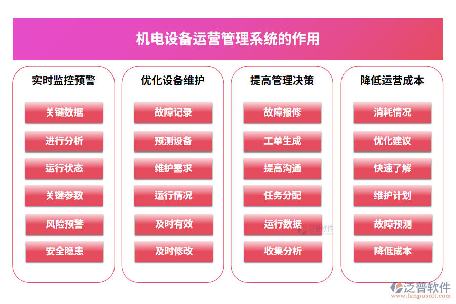 機電設備運營管理系統(tǒng)的作用