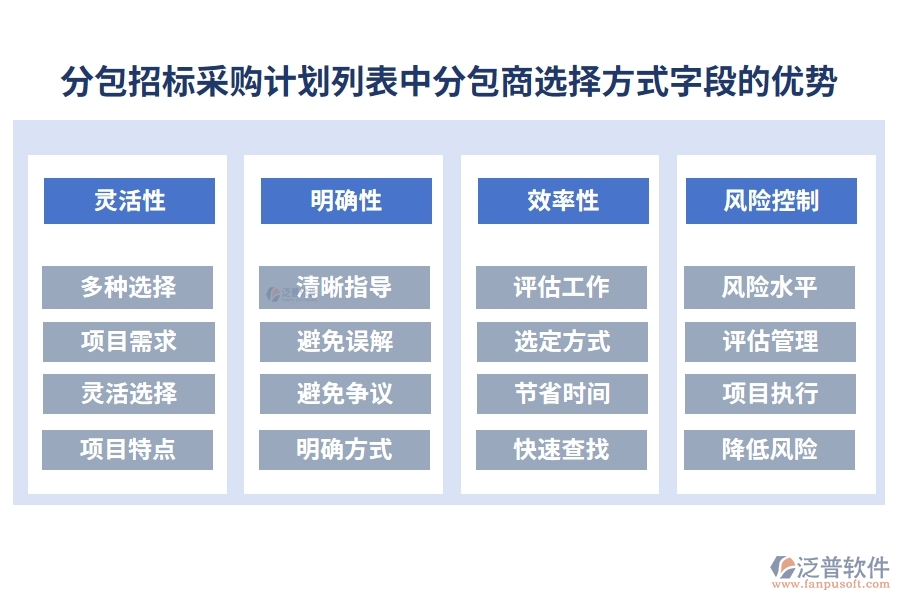 分包招標(biāo)采購計劃列表中【分包商選擇方式】字段的優(yōu)勢