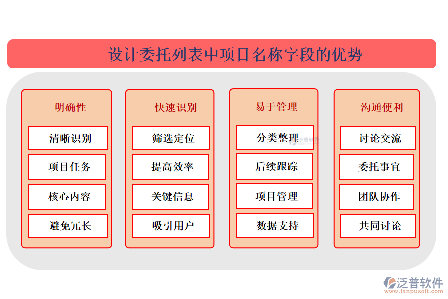 在設計委托列表中【項目名稱】字段的優(yōu)勢