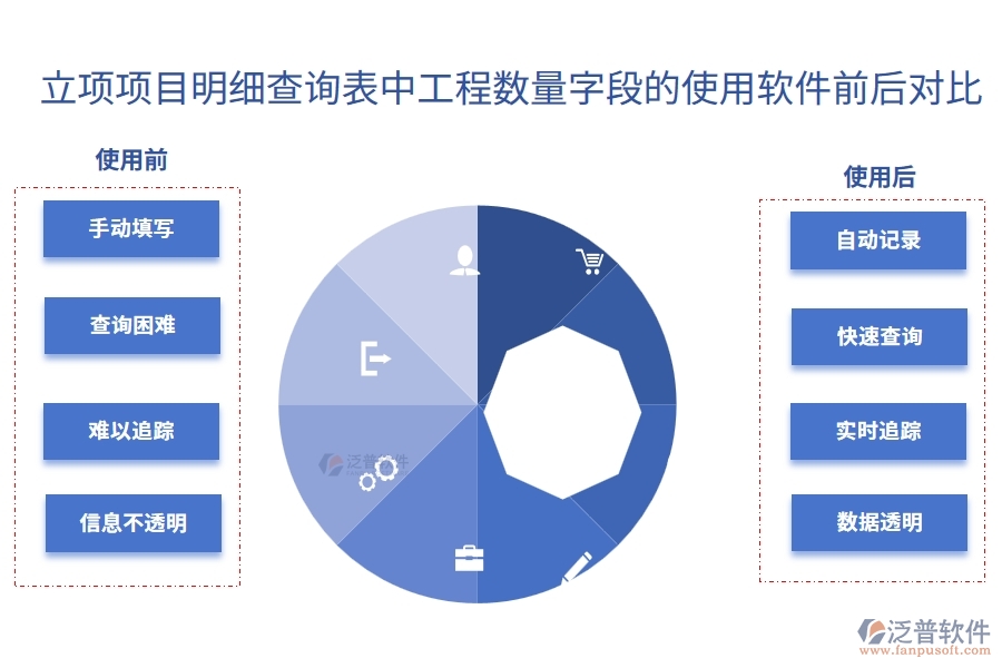 立項(xiàng)項(xiàng)目明細(xì)查詢表中的【工程數(shù)量】字段使用工程建設(shè)項(xiàng)目管理軟件系統(tǒng)的對