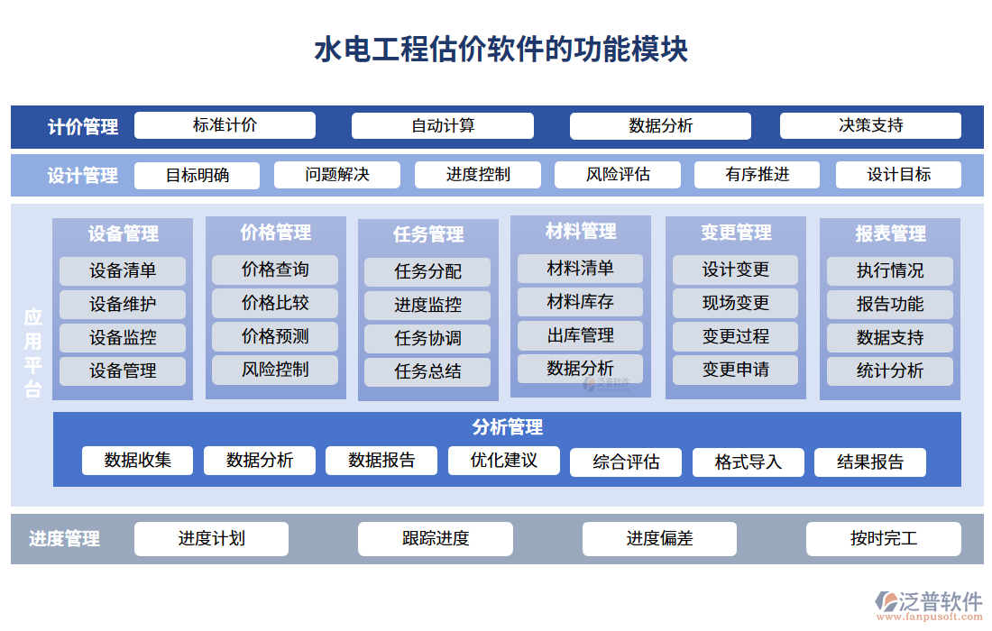 水電工程估價軟件的功能模塊