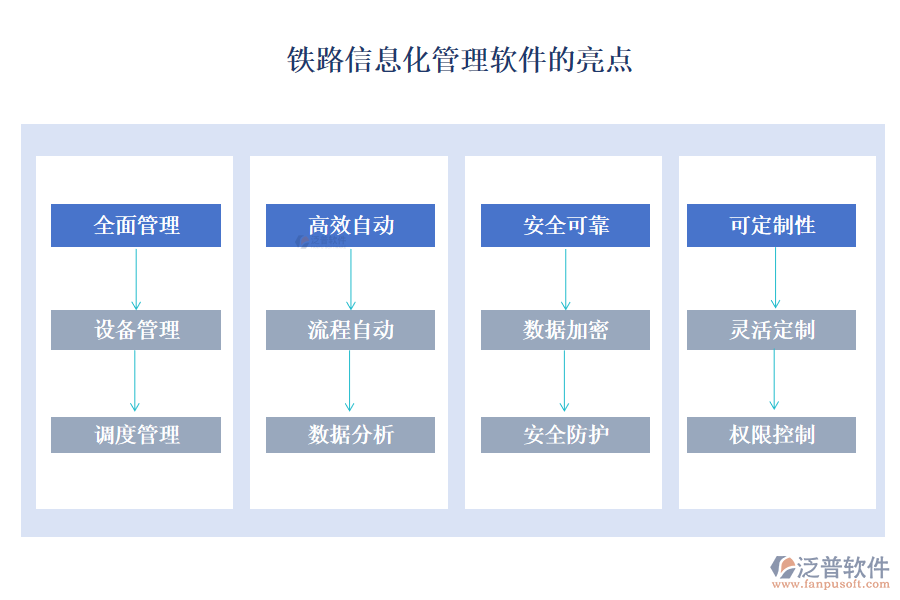 鐵路信息化管理軟件的亮點