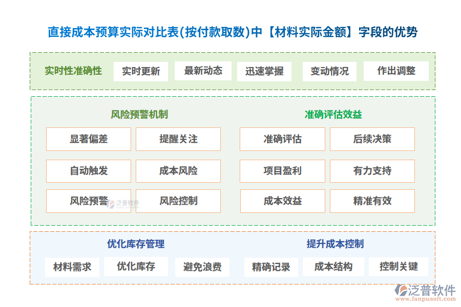 材料實際金額200.png