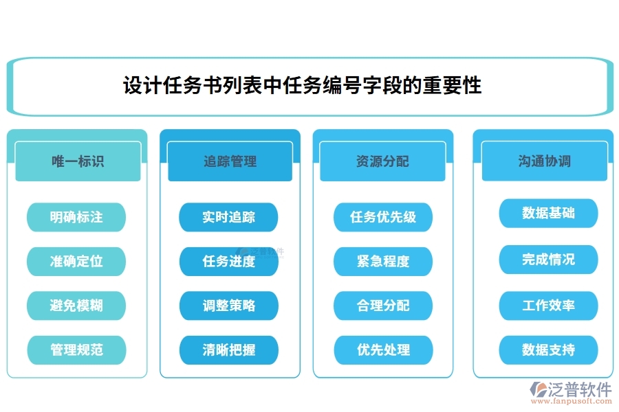 設(shè)計(jì)任務(wù)書列表中【任務(wù)編號(hào)】字段的重要性