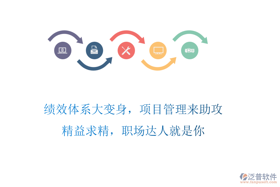 績效體系大變身，項目管理來助攻!精益求精，職場達人就是你