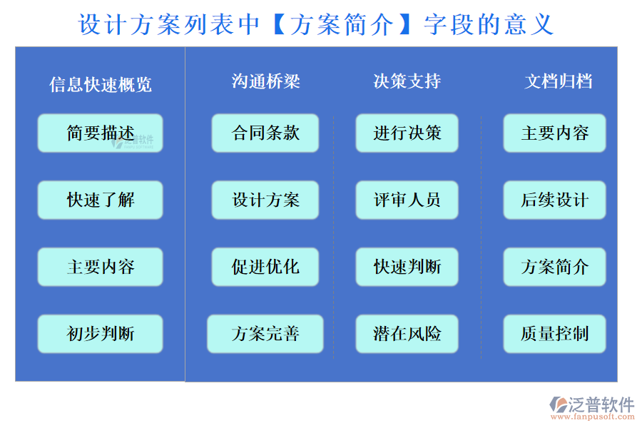 設(shè)計(jì)方案列表中【方案簡(jiǎn)介】字段的意義