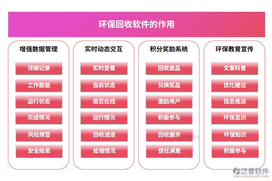環(huán)?；厥哲浖淖饔? width=
