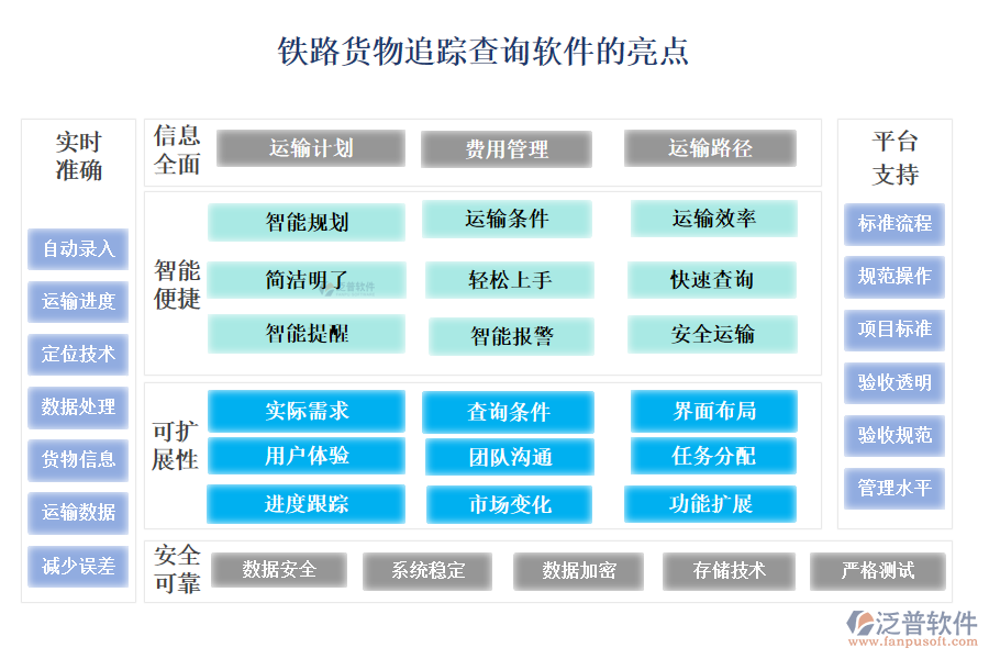 鐵路貨物追蹤查詢軟件的亮點