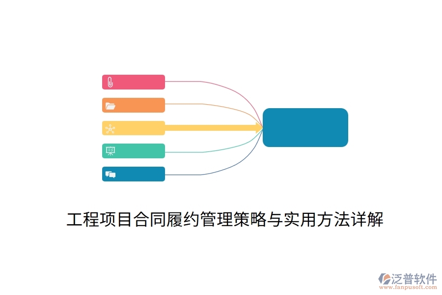 工程項(xiàng)目合同履約管理策略與實(shí)用方法詳解