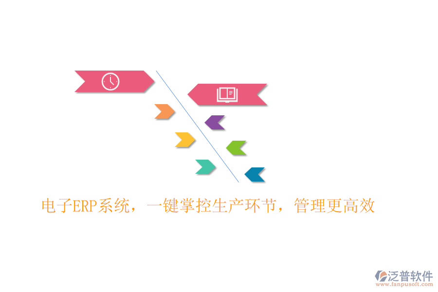 電子<a href=http://www.newsbd7.com/fanpuerp/ target=_blank class=infotextkey><a href=http://www.newsbd7.com/fanpuerp/ target=_blank class=infotextkey>erp系統(tǒng)</a></a>，一鍵掌控生產環(huán)節(jié)，管理更高效