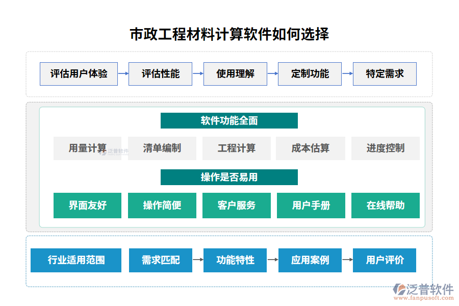 市政工程材料計算軟件如何選擇