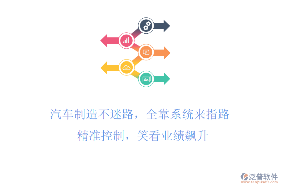 汽車制造不迷路，全靠系統(tǒng)來(lái)指路! 精準(zhǔn)控制，笑看業(yè)績(jī)飆升