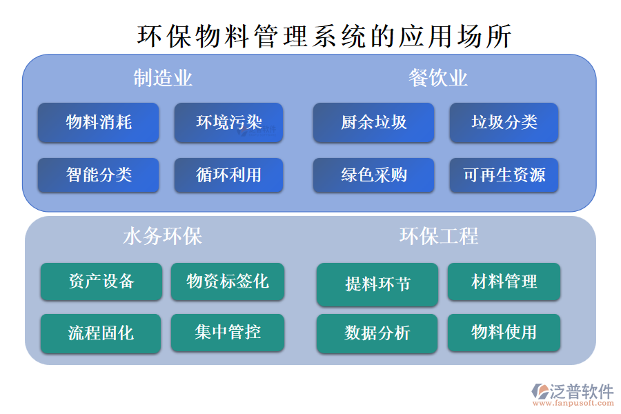環(huán)保物料管理系統(tǒng)的應(yīng)用場(chǎng)所