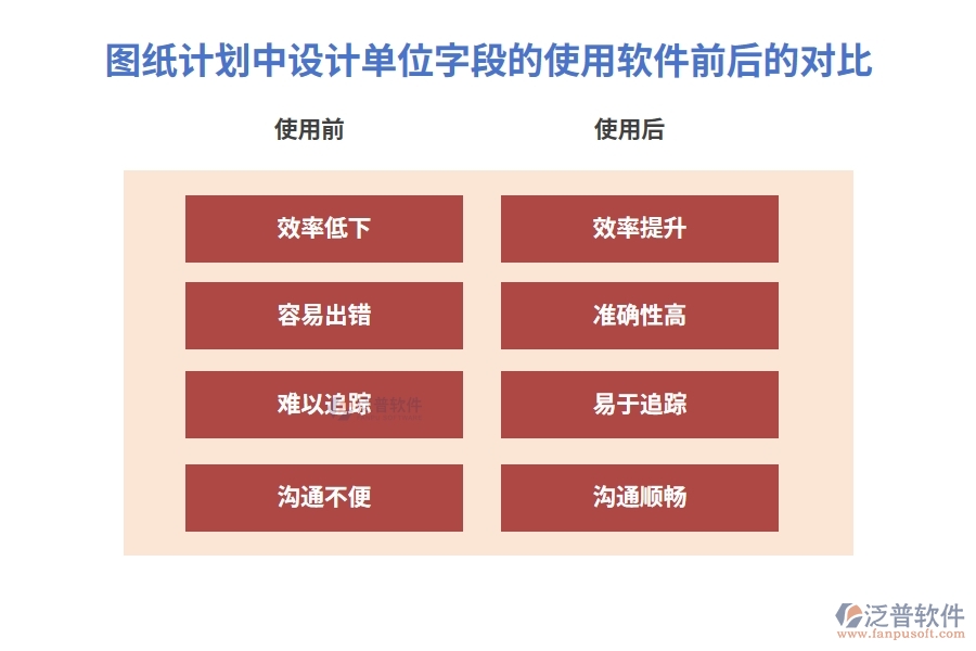 圖紙計(jì)劃中【設(shè)計(jì)單位】字段在使用項(xiàng)目工程施工管理軟件的前后對(duì)比