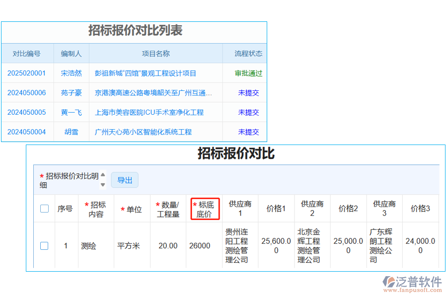 招標(biāo)報(bào)價(jià)對比表中【標(biāo)底底價(jià)】字段