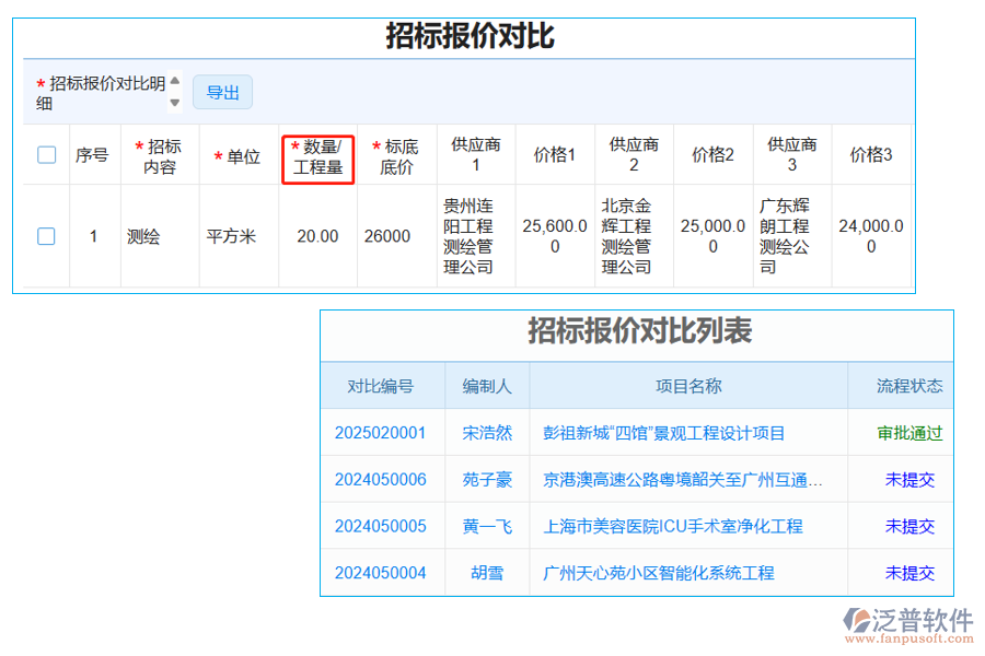 招標(biāo)報價對比表中【工程量】字段