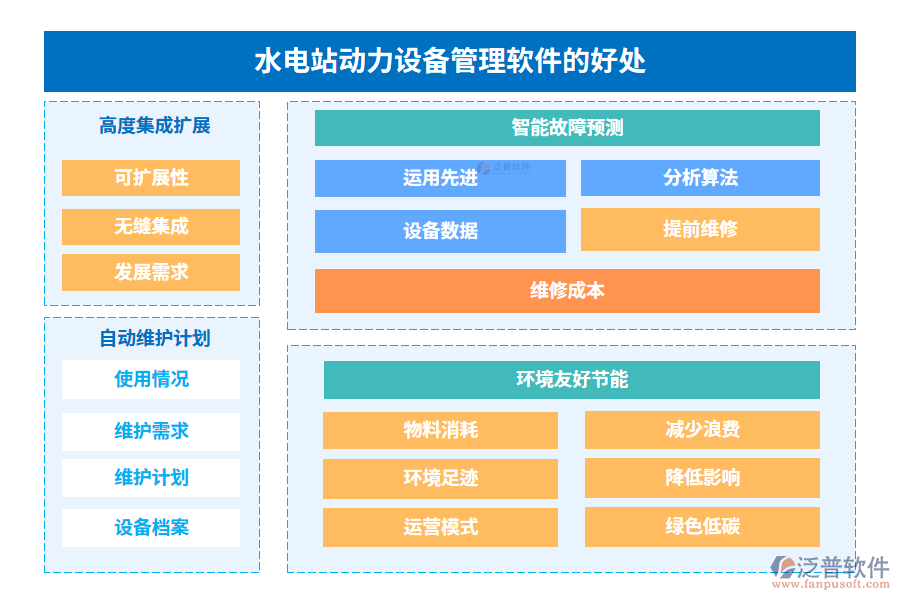 水電站動力設(shè)備管理軟件的好處
