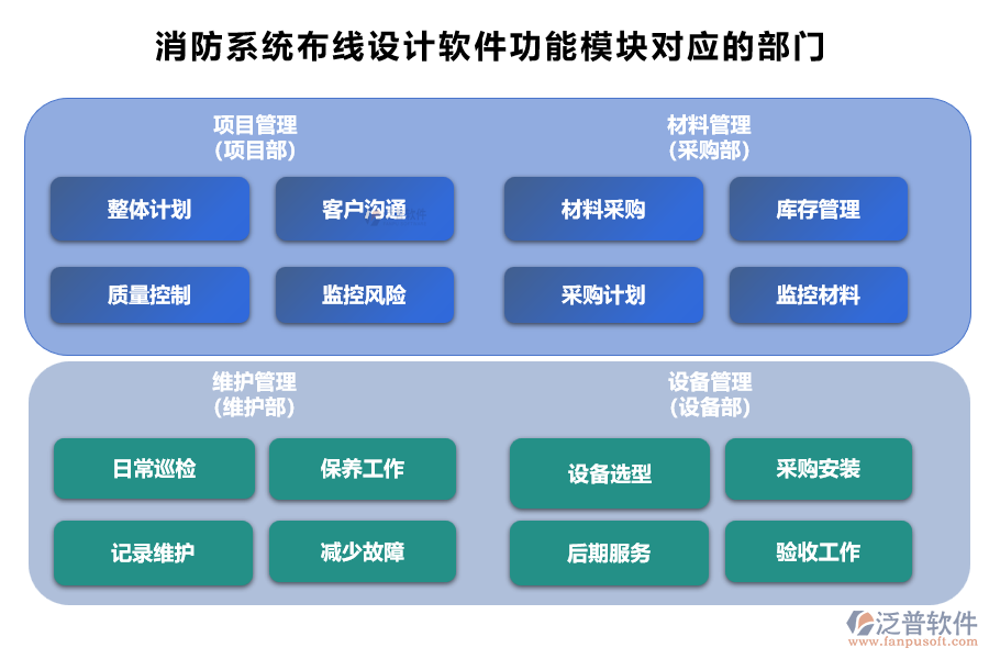 消防系統(tǒng)布線設(shè)計(jì)軟件功能模塊對應(yīng)的部門