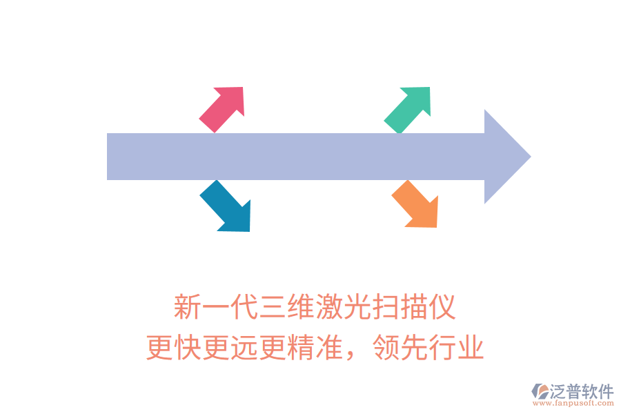 新一代三維激光掃描儀，更快更遠(yuǎn)更精準(zhǔn)，領(lǐng)先行業(yè)