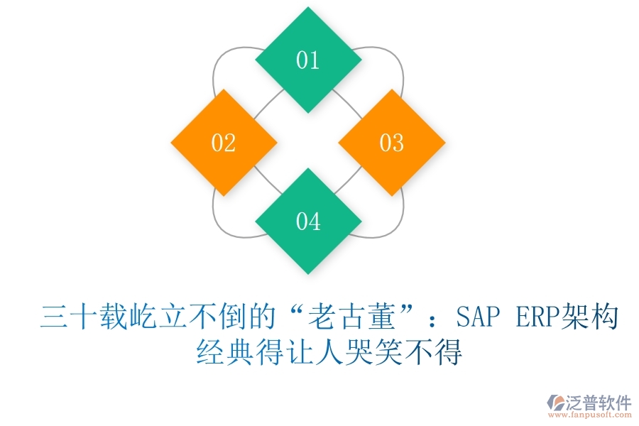 三十載屹立不倒的“老古董”：SAP ERP架構(gòu)，經(jīng)典得讓人哭笑不得