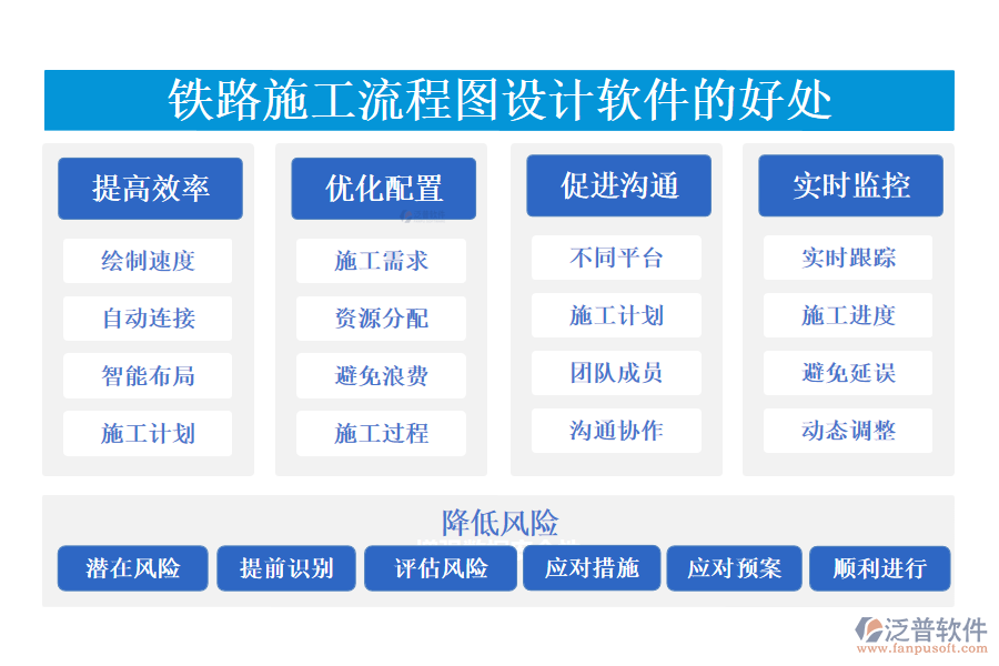 鐵路施工流程圖設(shè)計軟件的好處