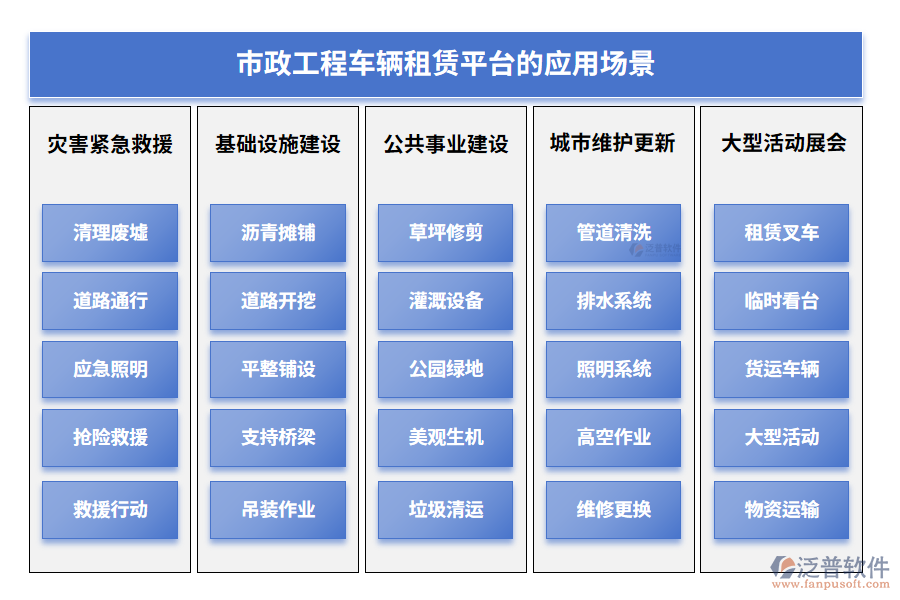 市政工程車(chē)輛租賃平臺(tái)的應(yīng)用場(chǎng)景