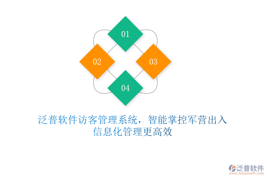 泛普軟件訪客管理系統(tǒng)，智能掌控軍營出入，信息化管理更高效