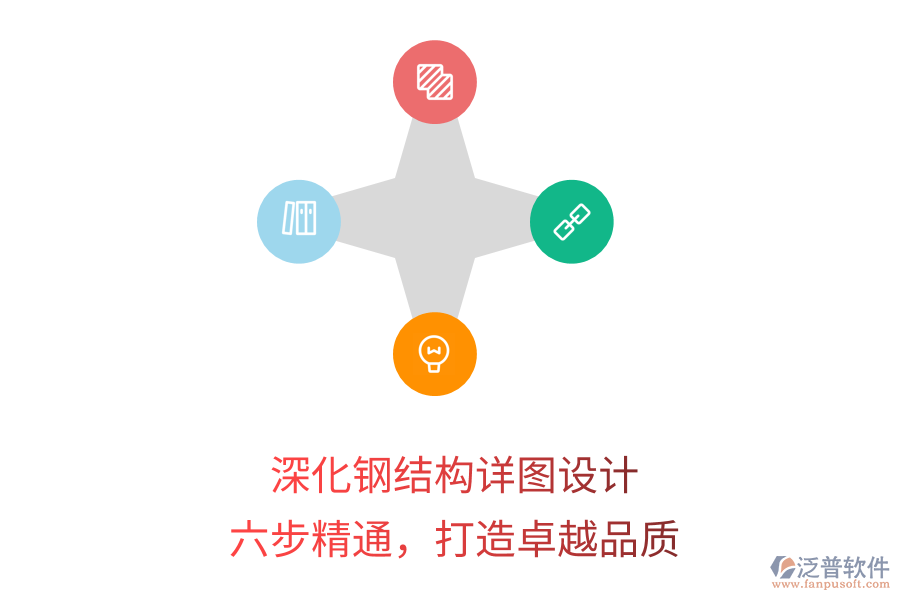 深化鋼結(jié)構(gòu)詳圖設(shè)計(jì)，六步精通，打造卓越品質(zhì)