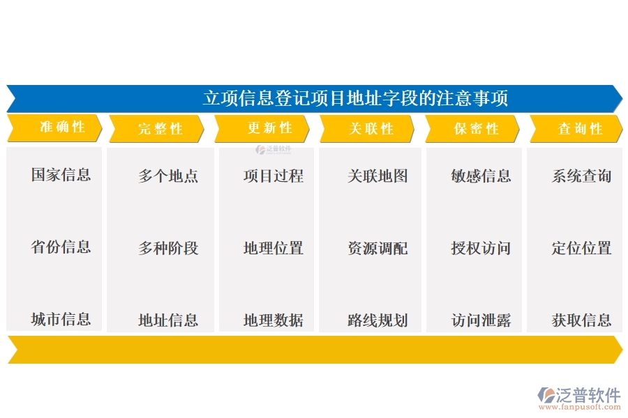 在工程管理系統(tǒng)中，項目地址精準編制，共繪成功藍圖