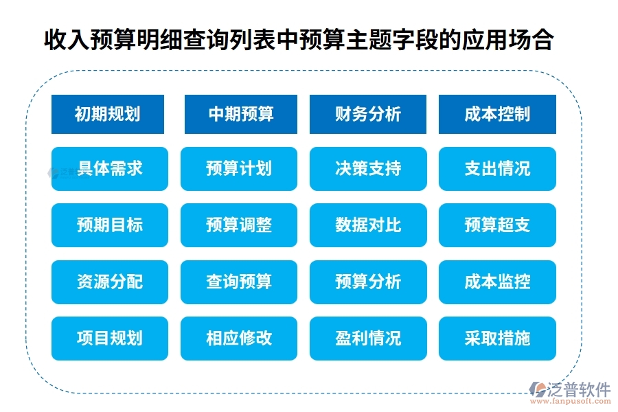 收入預(yù)算明細(xì)查詢(xún)列表中【預(yù)算主題】字段的應(yīng)用場(chǎng)合